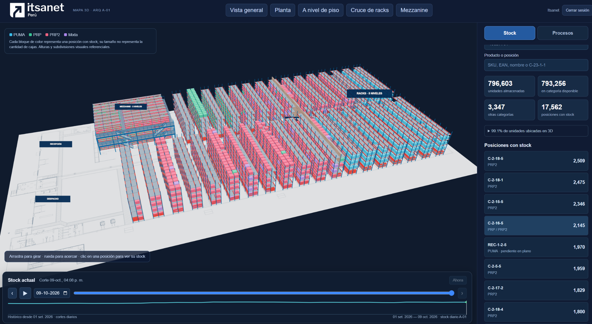 Distribución de racks y posiciones con stock